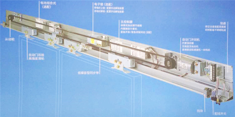 納博克自動(dòng)門門機(jī)_副本1