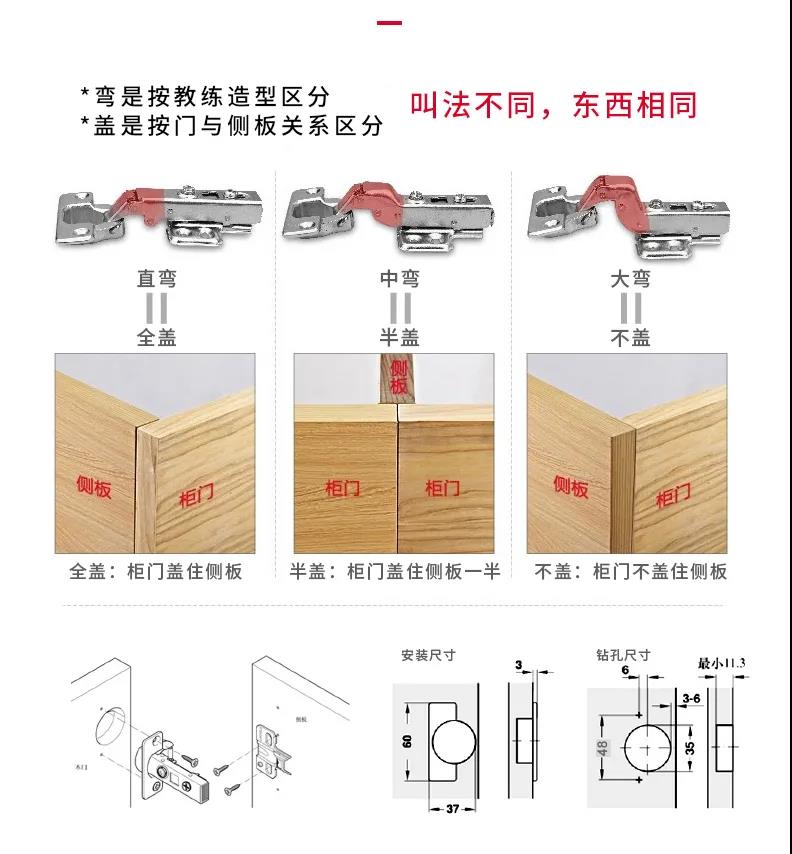 【五金百科】又一波五金干貨，鉸鏈選購全解！西安海福樂五金