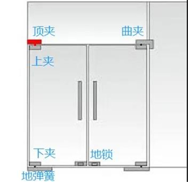 更安全的玻璃門五金，GMT玻璃門夾測(cè)試性能5倍于國(guó)標(biāo)