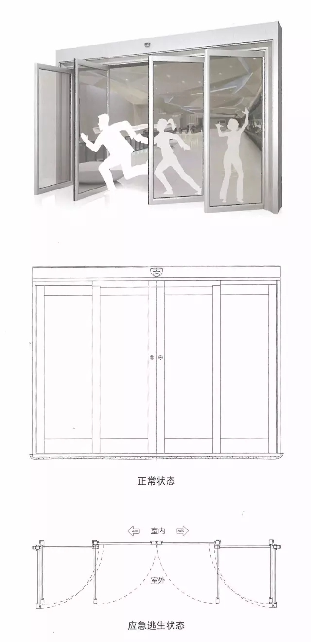 自動(dòng)門，自動(dòng)逃生門